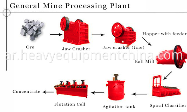 nickel ore processing plant